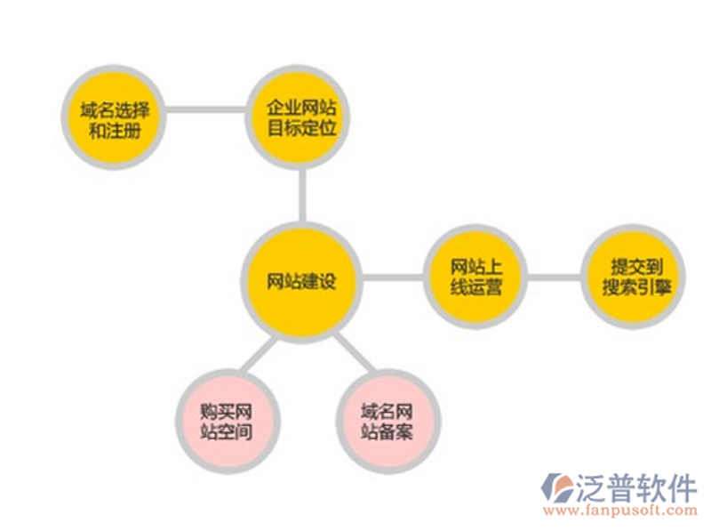 网站推广技巧
